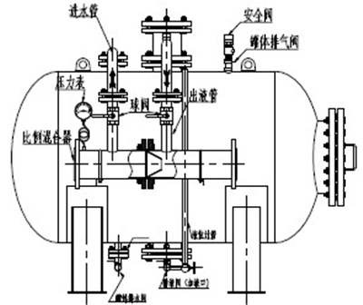 泡沫罐消防压力式比例混合器厂家直销,山东青岛泡沫罐消防压力式比例混合器.jpg